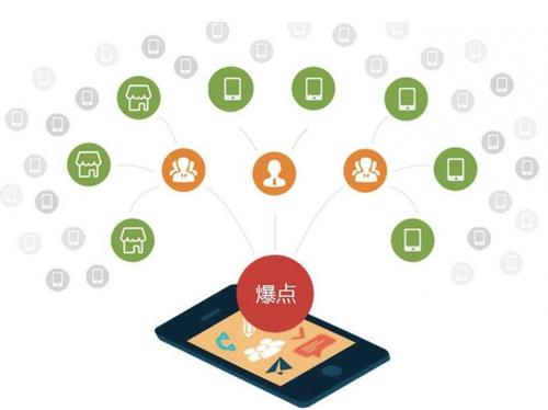 黄石为什么越来越多的企业通过软文营销来引流